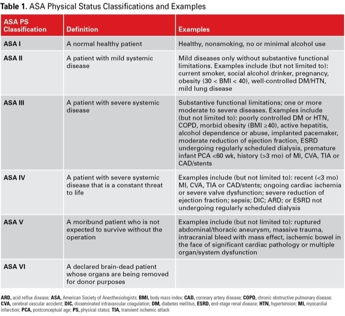 Classifications AS Academy